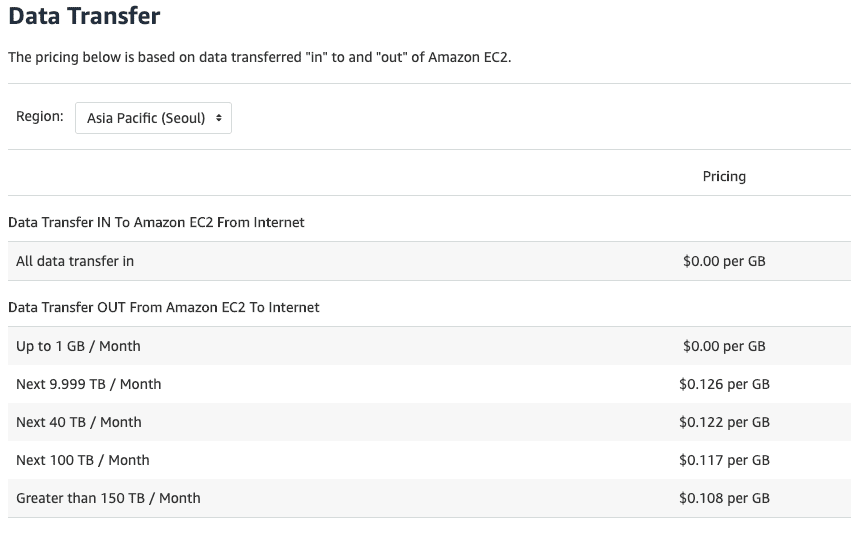 AWS 데이터 전송 요금표